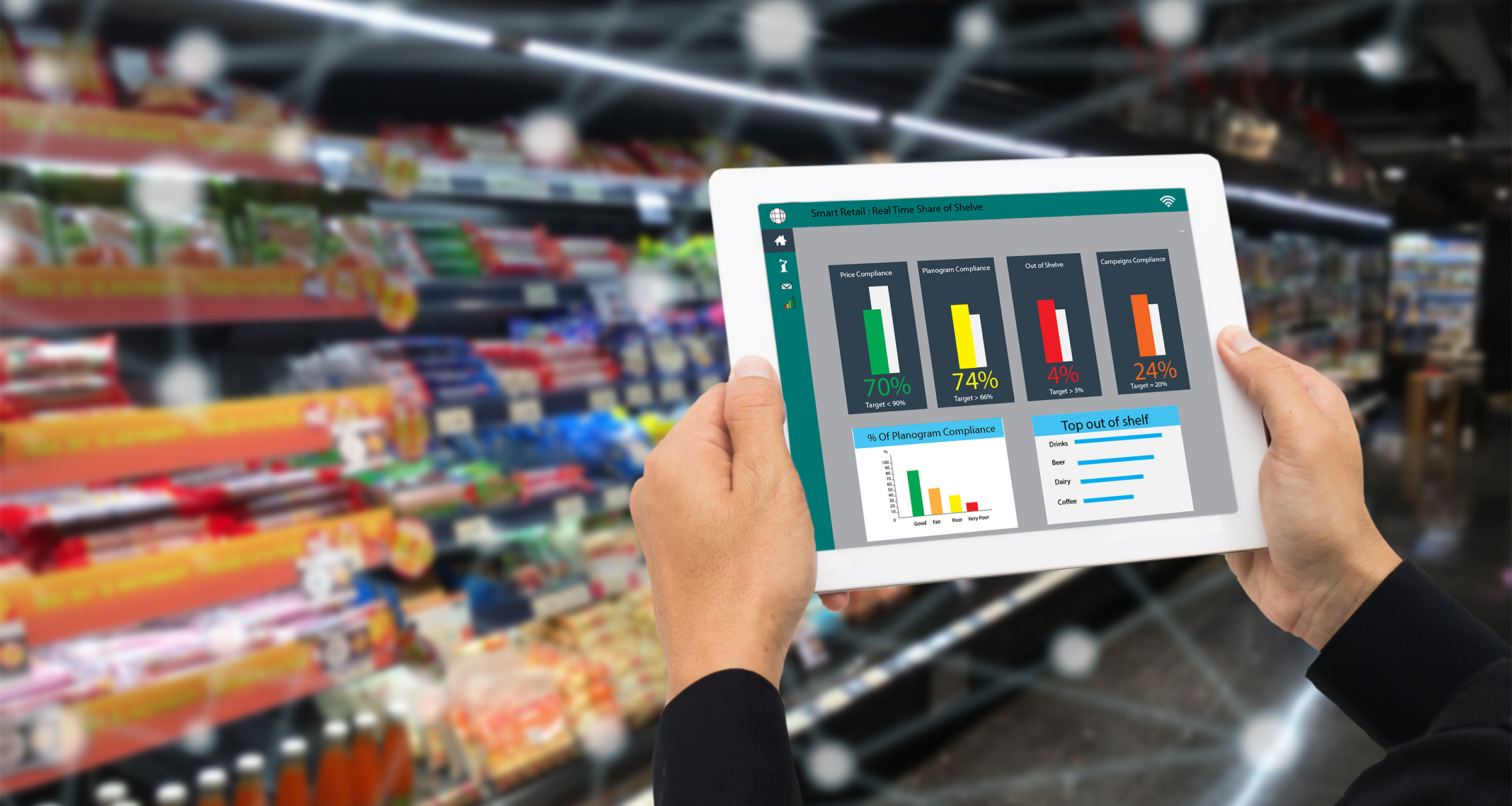 FMCG Loyalty Programs