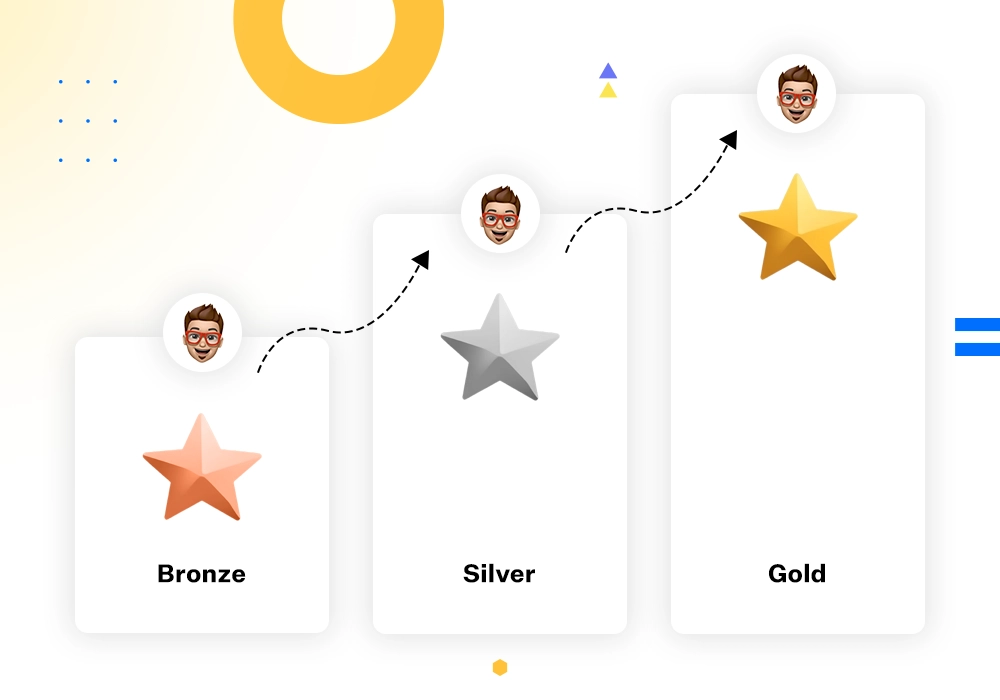 Designing a Tiered Rewards Program for Dealers and Influencers